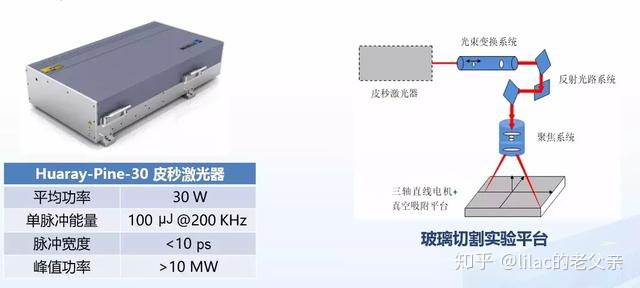 利用飛秒超快激光對玻璃進行切割—成絲效應(圖1) image.png