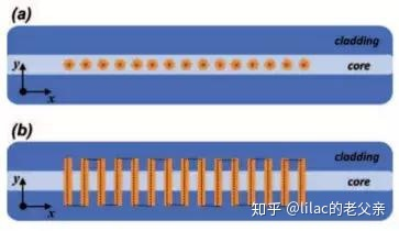 利用飛秒超快激光對玻璃進行切割—成絲效應(圖12) image.png