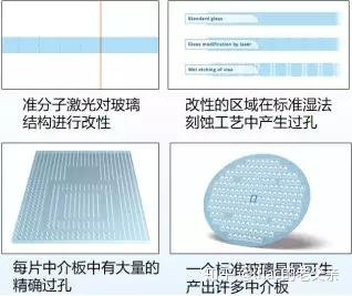 利用飛秒超快激光對玻璃進行切割—成絲效應(圖9) image.png