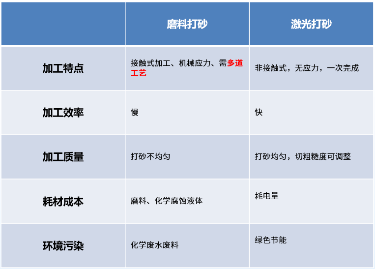 智能浴室鏡激光打砂原理及優(yōu)勢(圖2) image.png