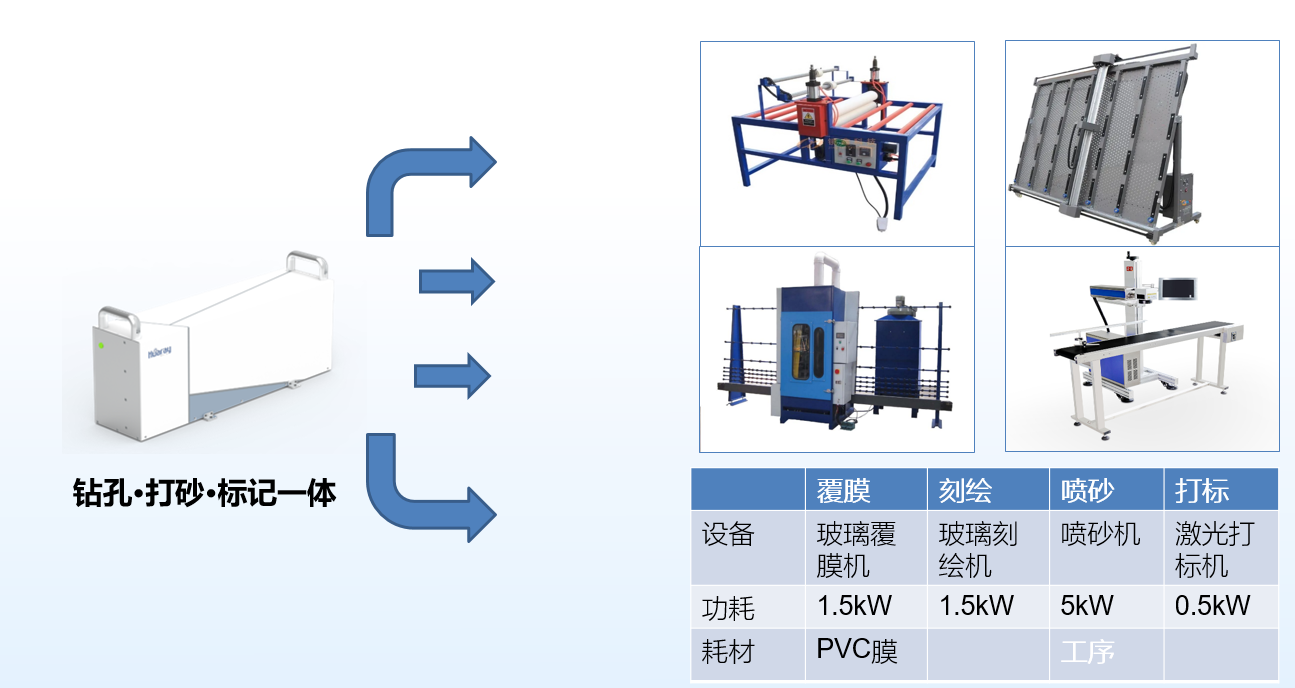 智能浴室鏡激光打砂原理及優(yōu)勢(圖4) image.png