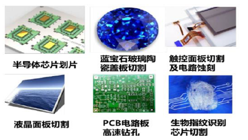 超快激光關鍵器件——CFBG的國產化進程(圖1) 圖片