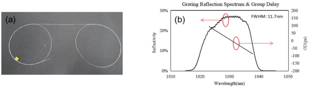 超快激光關鍵器件——CFBG的國產化進程(圖7) 圖片