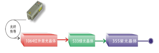 固體紫外激光器的原理(圖2) image.png
