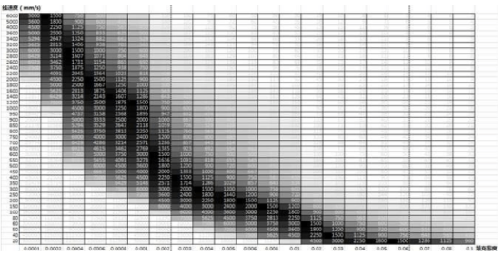 陽極氧化鋁打黑原理是什么?有哪些影響因素?(圖6) image.png