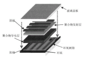 OLED襯底—PET膜激光切割應(yīng)用(圖1) image.png