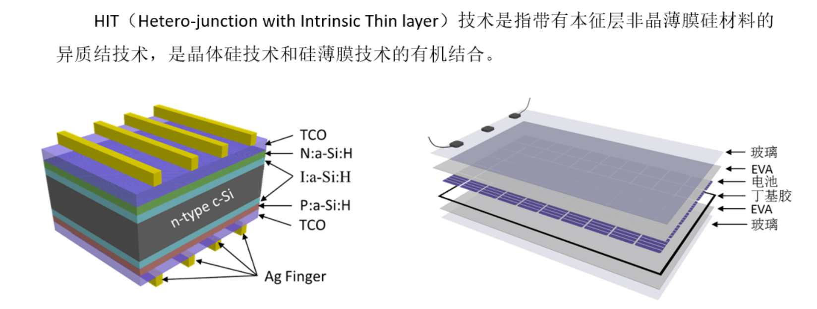 激光助力新能源電池降本提效—將成為生產(chǎn)中“必配”工藝(圖3) HTJ電池.png