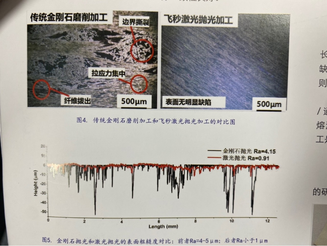 航空航天中SiC復(fù)合材料的激光拋光工藝需求(圖4) image.png