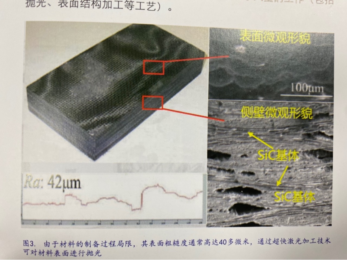 航空航天中SiC復(fù)合材料的激光拋光工藝需求(圖3) image.png