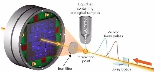 利用激光完成超快速數(shù)據(jù)讀寫(圖1) image.png