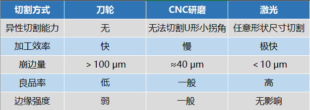 電子玻璃激光切割解決方案(圖3) D54E2CC7-DCD6-460d-ACCF-6F2D35086CA3.png