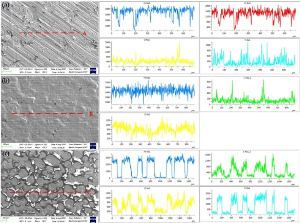 納秒紫外激光對鋼表面漆層進(jìn)行清洗(圖4)