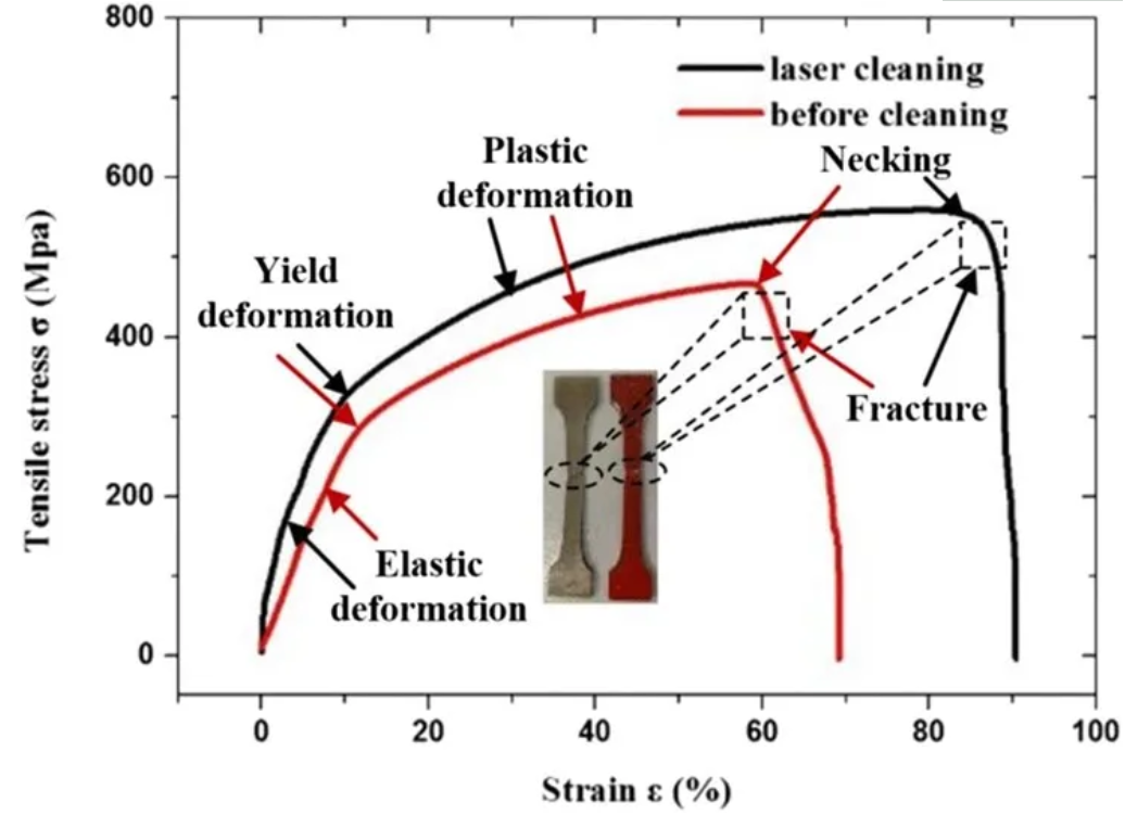 納秒紫外激光對鋼表面漆層進(jìn)行清洗(圖6)