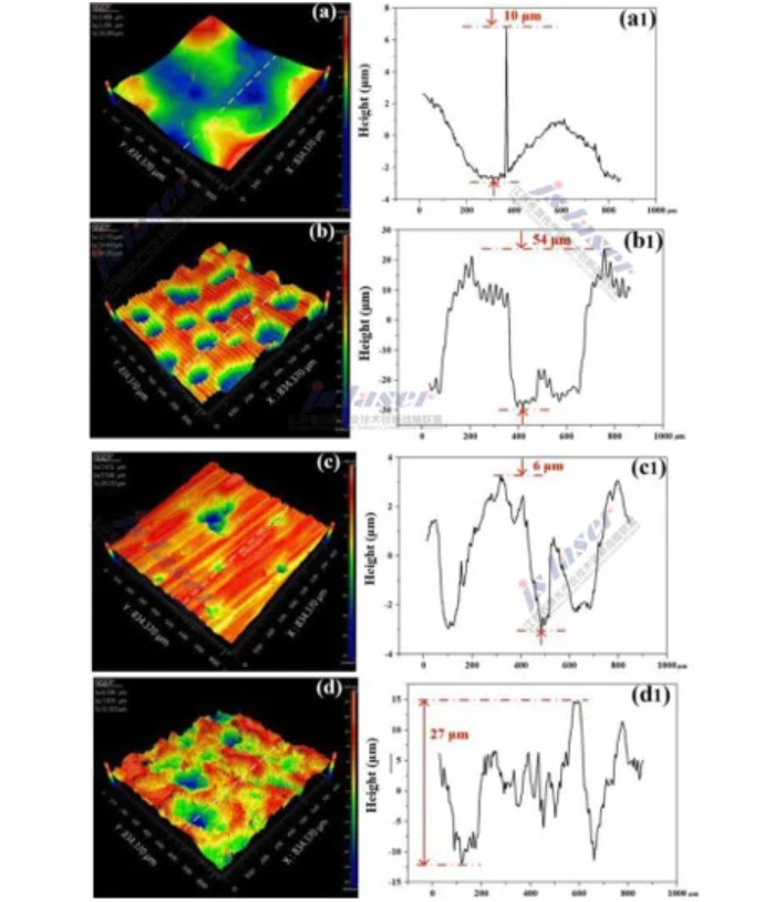 納秒紫外激光對鋼表面漆層進(jìn)行清洗(圖8)